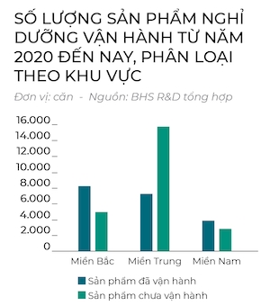 Bat dong san nghi duong: Qua sot nong, tri sot lanh