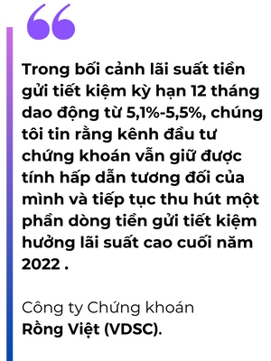 Lai suat tiet kiem giam, chung khoan lai hap dan