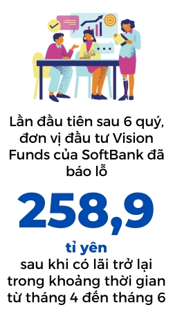 SoftBank lo 6,2 ti USD trong quy sau khi WeWork xin pha san