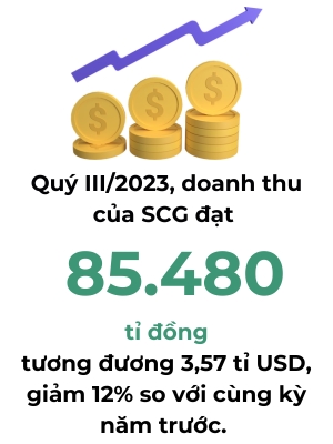 SCG thu ve 3,57 ti USD trong quy III