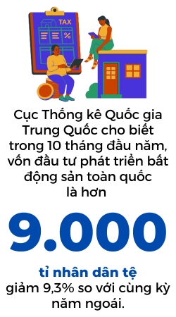 Quy mo khong lo cua nhung du an bat dong san dang bo ngo tai Trung Quoc