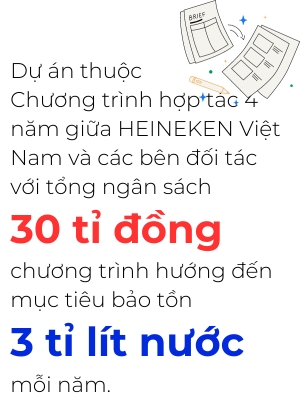 HEINEKEN Viet Nam trien khai du an bao ton nguon nuoc tai luu vuc song Tien