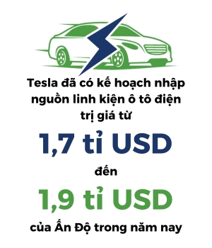 An Do co the thanh lap nha may san xuat xe dien Tesla voi gia 24.000USD/chiec