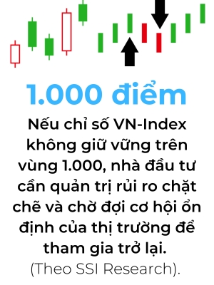 Dich den cua VN-Index trong quy IV