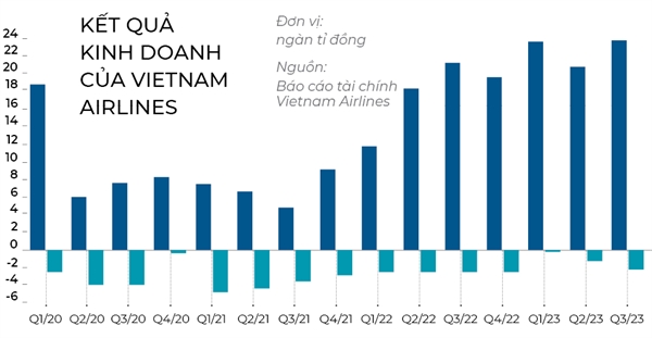 Vietnam Airlines khoi dong duong bang hoi phuc