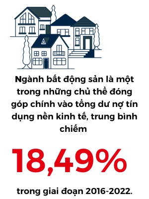 Chi chiem khoang 4% tong GDP Viet Nam, tai sao bat dong san lai rat quan trong?