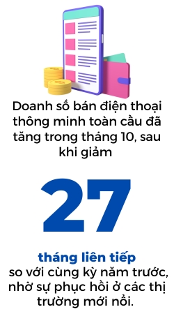 Doanh so smartphone toan cau phuc hoi sau hon 2 nam