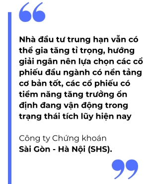 Chien luoc giao dich khi VN-Index duoi 1.100 diem