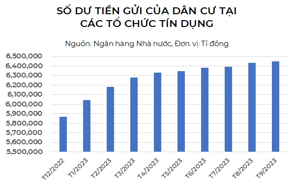 Lai suat giam sau, nguoi dan van 