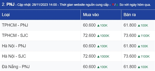 Gia vang trong nuoc vuot nguong 73,5 trieu dong/luong