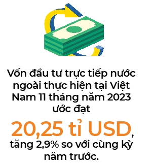 FDI vao Viet Nam 11 thang tang gan 15%