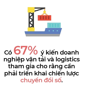 Viet Nam dung thu 43 trong bang xep hang chi so hieu qua logistics toan cau