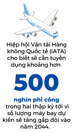 The gioi can hon 500.000 phi cong
