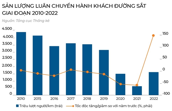 Luc day tu duong sat cao toc