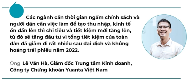 Duong ve dich loi nhuan 2023