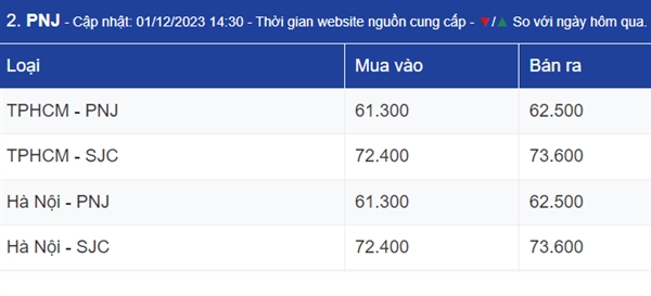 Gia vang toan cau tiep tuc neo o muc cao