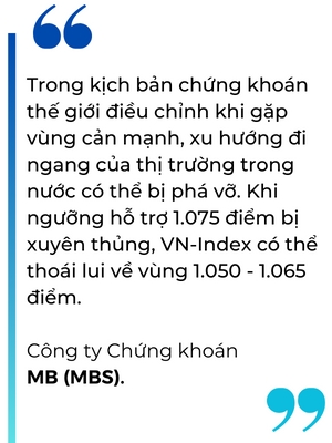 Cac moc diem so can chu y voi VN-Index