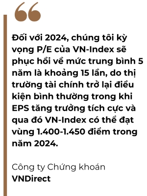 VN-Index co the huong den 1.400 diem trong nam 2024