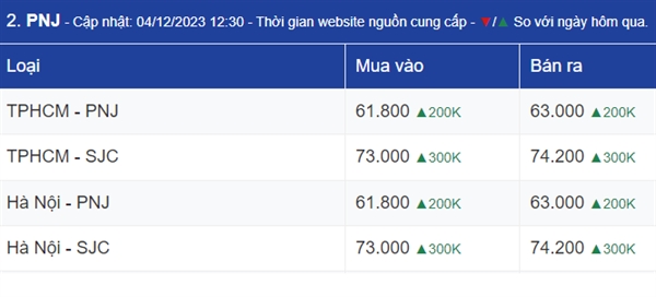 Dau tuan, gia vang the gioi va trong nuoc deu lap ky luc moi