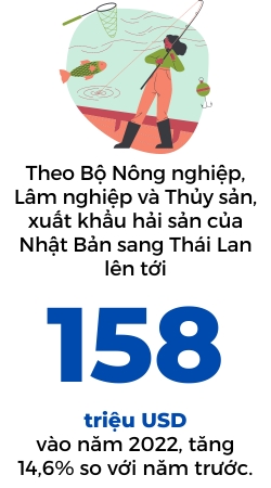 Thuy san Nhat tran ngap tai Thai Lan