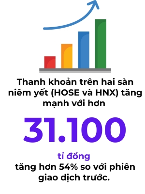 Chien luoc giao dich sau phien khop lenh ti USD