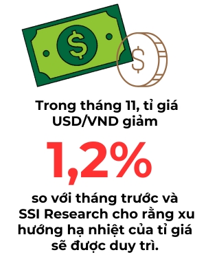 Nhieu yeu to van dang ho tro thi truong chung khoan thang 12