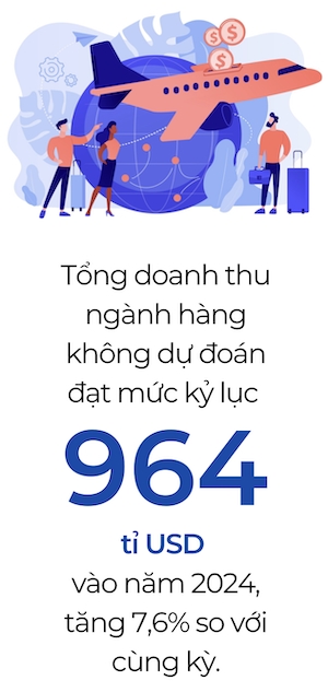 Nganh hang khong toan cau du kien doanh thu ky luc vao nam 2024