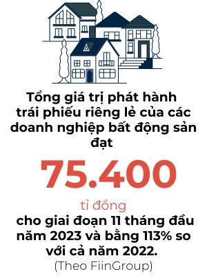 Kha nang huy dong von cua cac doanh nghiep bat dong san dang dan cai thien