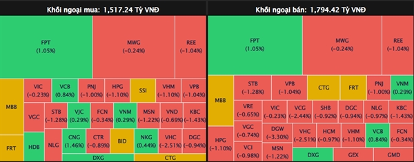 Khối ngoại vẫn tiếp tục bán ròng. Nguồn: YSflex