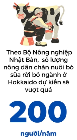Chuoi cung ung luong thuc cua Nhat Ban 