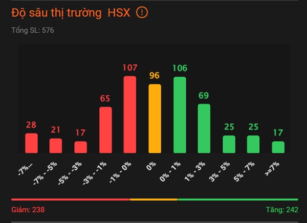 Dòng tiền trên thị trường thể hiện sự phân hóa. Ảnh: Ysflex