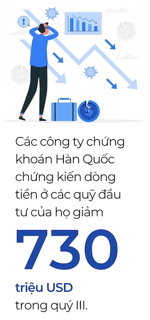 Nganh ngan hang Han Quoc truoc song no xau cua bat dong san van phong