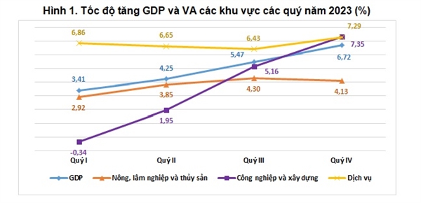 Nguồn: Tổng cục Thống kê Việt Nam