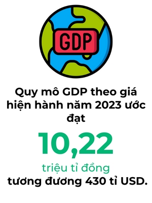 GDP ca nam 2023 tang 5,05%