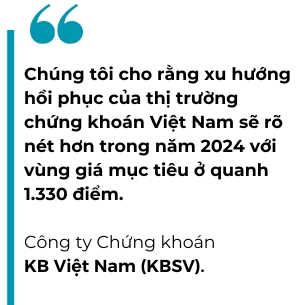 4 yếu tố định hình xu hướng thị trường năm 2024