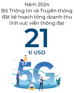 Vien thong “tu song len may”