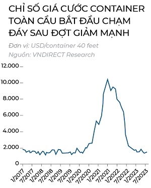 Van tai bien vao pha phuc hoi