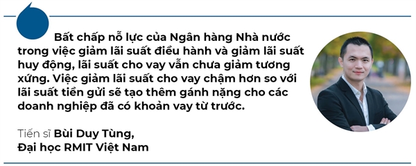 Lai vay danh bay loi nhuan