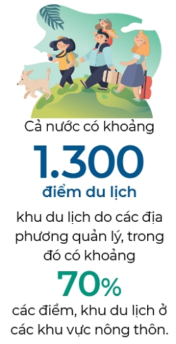 Luc day du lich nong nghiep