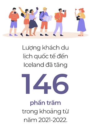 Du lich bung no, Iceland gap ap luc nha o