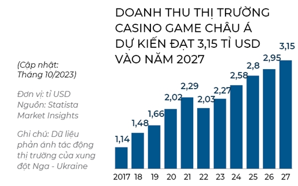 Casino vao cua thua?