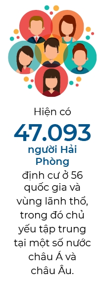Hoat dong hoi - Nguoi Viet bon phuong