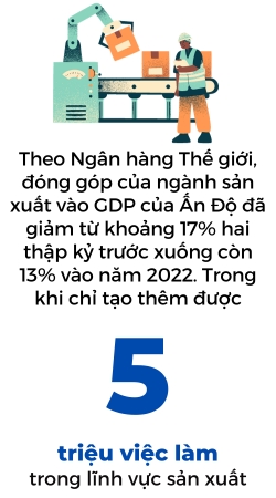 An Do muon san xuat bung no nhung cong nhan lai dang do xo ve que