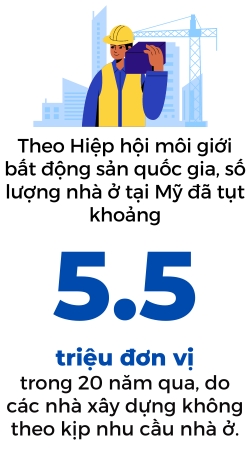 Uoc mo bien bat dong san van phong thanh nha o cua nguoi My