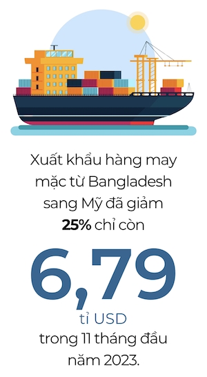 Khung hoang chuoi cung ung, nganh det may Bangladesh gap kho