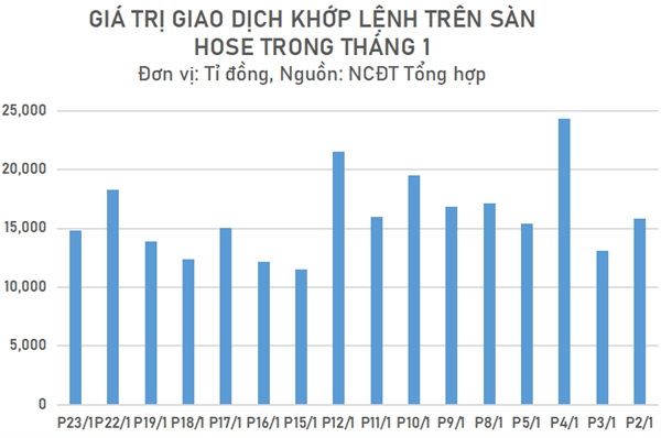 Chiến lược mua tích lũy trong nhịp điều chỉnh