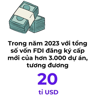 Dong von FDI ky vong van tang truong tot trong nam 2024