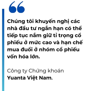 Chiến lược mua tích lũy trong nhịp điều chỉnh