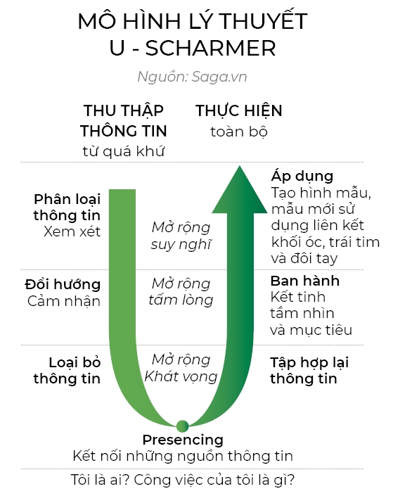 Nguon luc bi mat trong thoi dai A.I