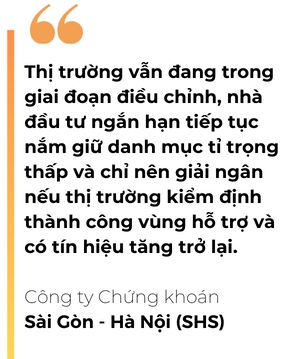 Goc nhin thi truong khi VN-Index co phien dieu chinh thu 3 lien tiep